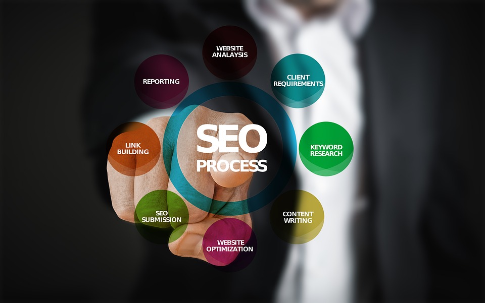 law firm seo content strategy | Soulpepper Digital Marketing Agency