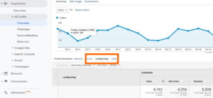 Google Analytics Landing Page | Soulpepper Digital Marketing