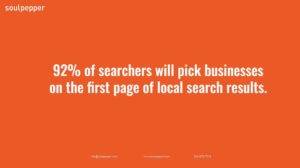 SEO stats | Soulpepper Digital Marketing